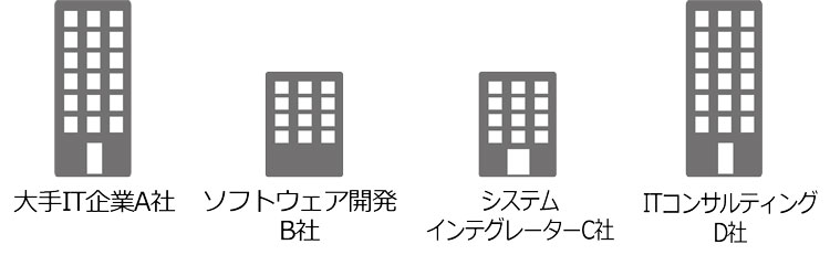 大手IT企業A社、ソフトウェア開発B社、システムインテグレーターC社、ITコンサルティングD社
