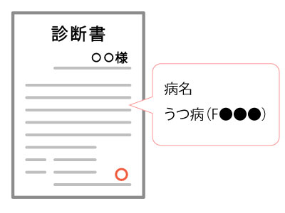 ICDコード付きの診断書